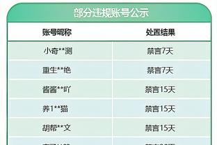 莽！热刺是本季英超唯一一支落后追回15+分&领先丢掉15+分的球队